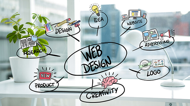 Web Design The Gap
